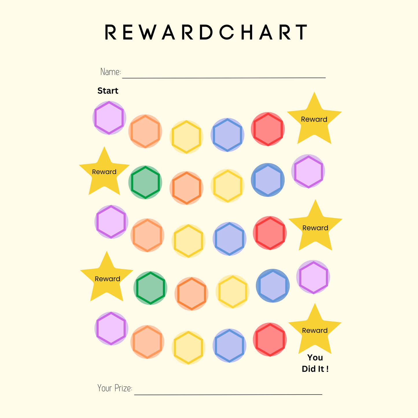 Reward Charts